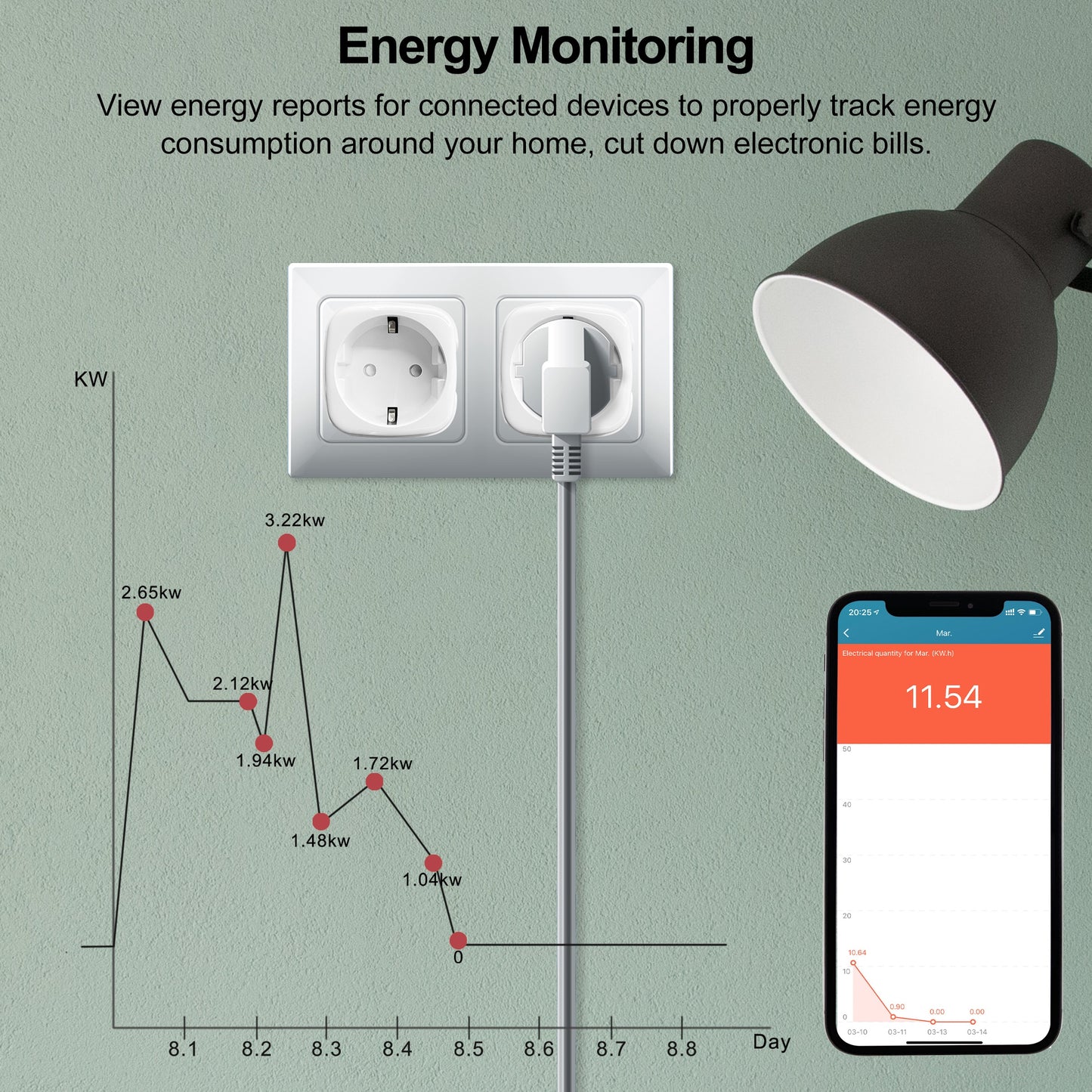 Prise intelligente Wifi 20A EU prise de courant intelligente avec fonction de minuterie de moniteur d'alimentation 4200W Compatible avec Alexa Google Home