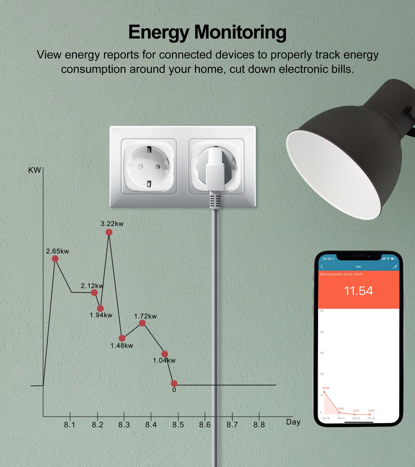 Wifi Smart Plug 20A EU Smart Steckdose mit Power Monitor Timer Funktion 4200W Kompatibel mit Alexa Google Home