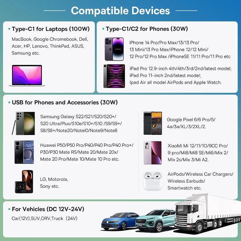 Baseus 160-W-Autoladegerät QC 5.0, schnelles Schnellladen PPS, PD3.0, USB-Typ-C-Autotelefonladegerät, Laptops, Tablets