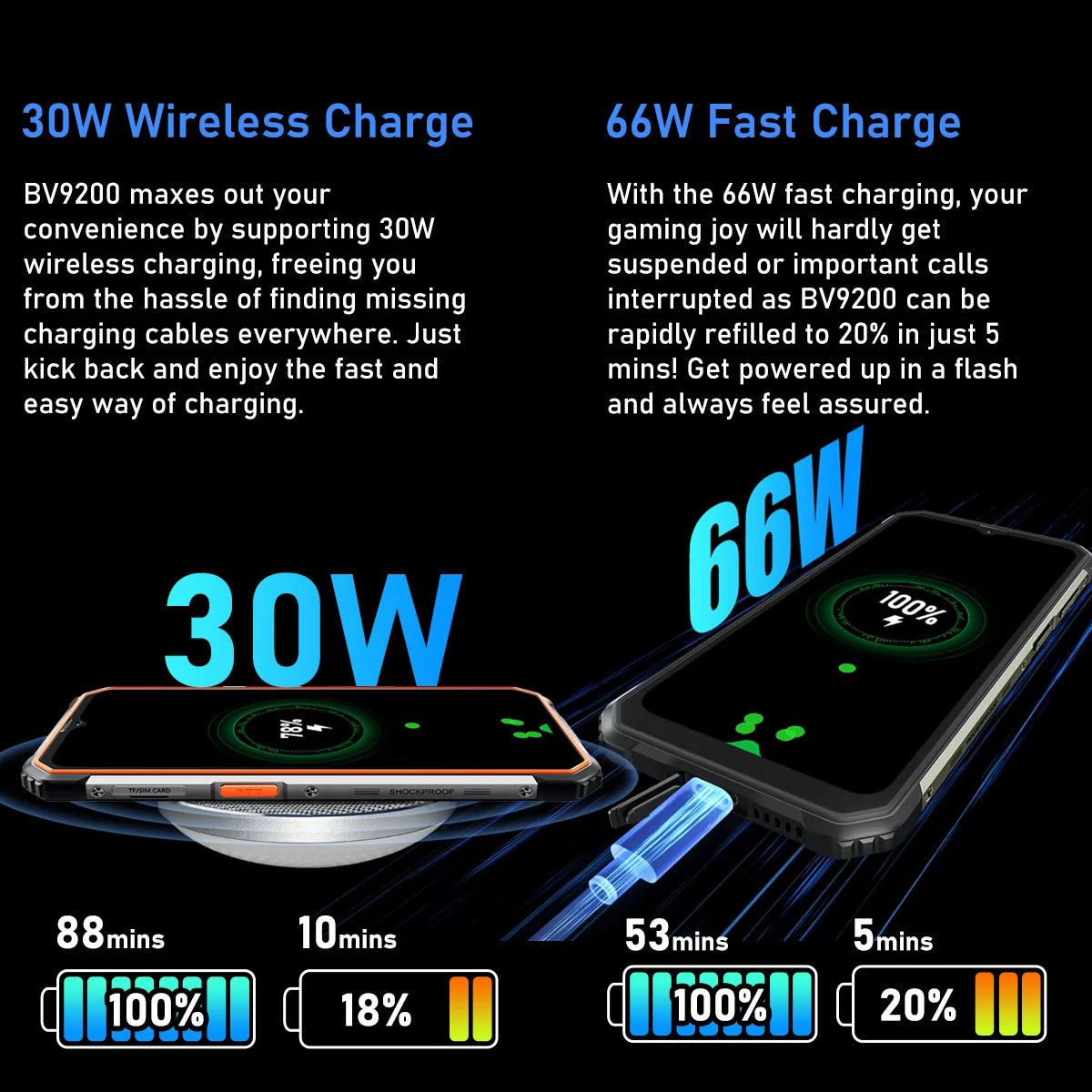 Blackview BV9200, machine robuste, Android 12, écran 6,6" 120 Hz, MTK Helio G96, 14 Go/256 Go, charge rapide 66 W et 30 W, charge sans fil