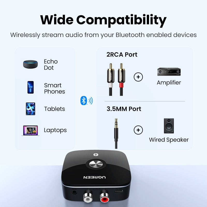 UGREEN Bluetooth RCA Empfänger 5.1 aptX HD 3,5 mm Klinke Aux Wireless Adapter Musik für TV Auto 2RCA Bluetooth 5.0 Audio Receiver