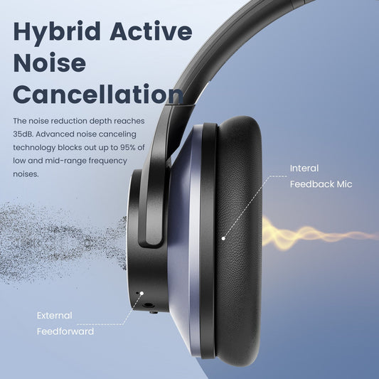 Wireless Headphones, Noise Cancellation