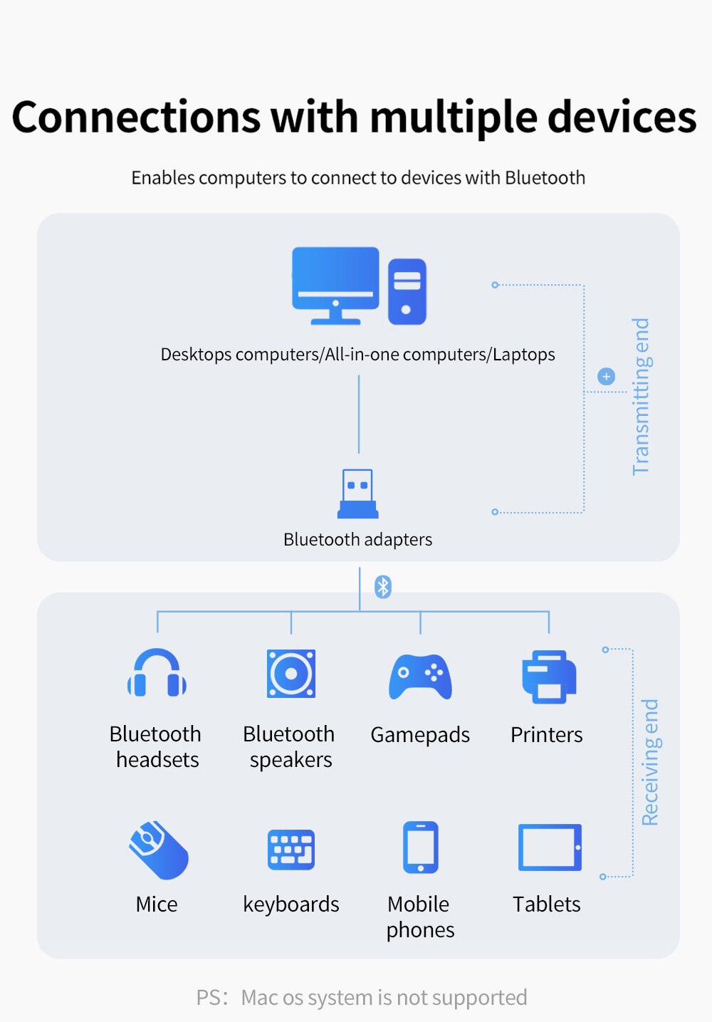 USB Bluetooth 5.0 Adapter Sender Bluetooth Empfänger Audio Bluetooth Dongle Drahtloser USB Adapter für Computer PC Laptop c