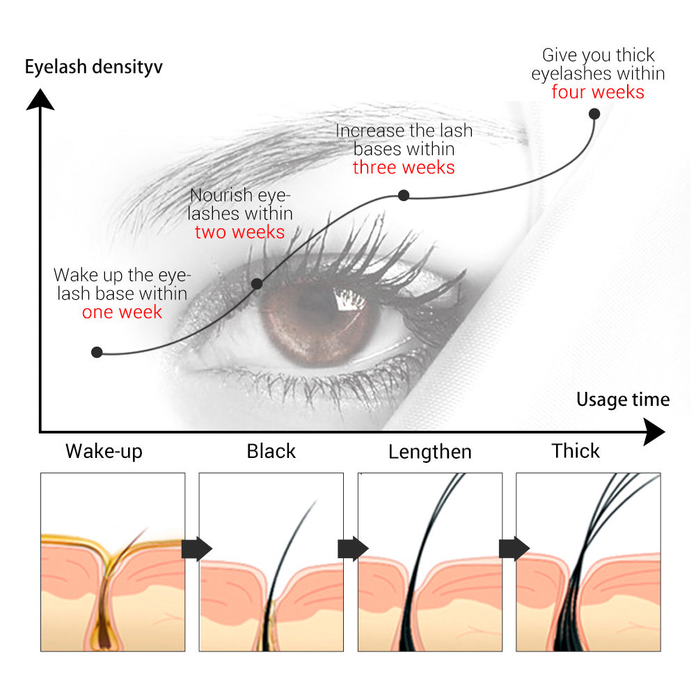 Fast Growth Eyelash Serum